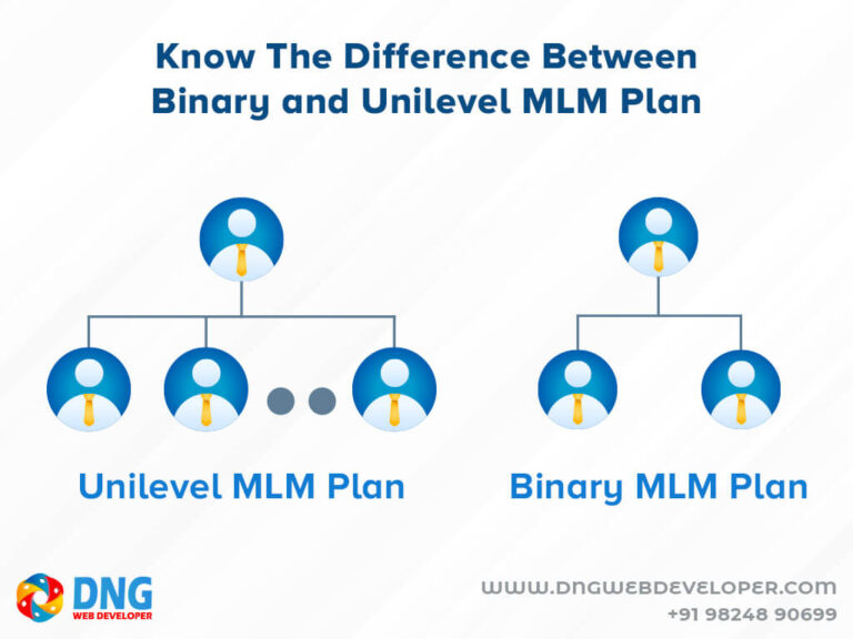 Difference Between Binary and Unilevel MLM Plan | How Binary and ...