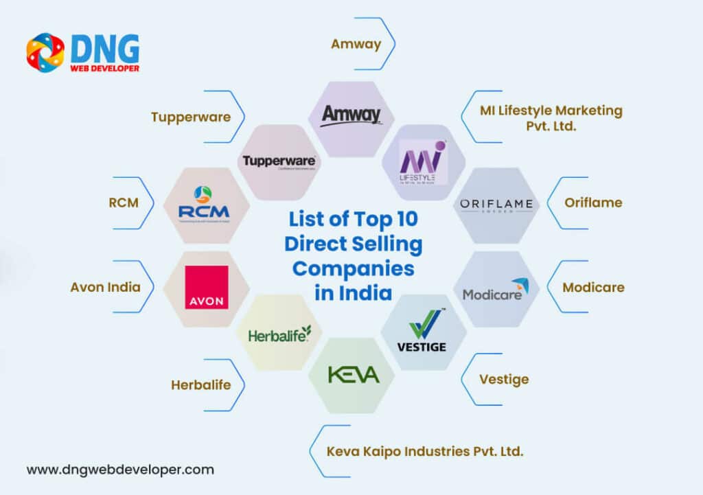 List of Top 10 Direct Selling Companies in India