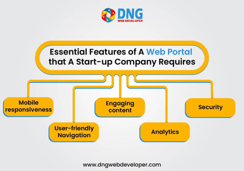 Essential Features of A Web Portal that A Start-up Company Requires