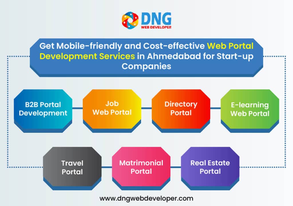 Get Mobile-friendly and Cost-effective Web Portal Development Services in Ahmedabad for Start-up Companies