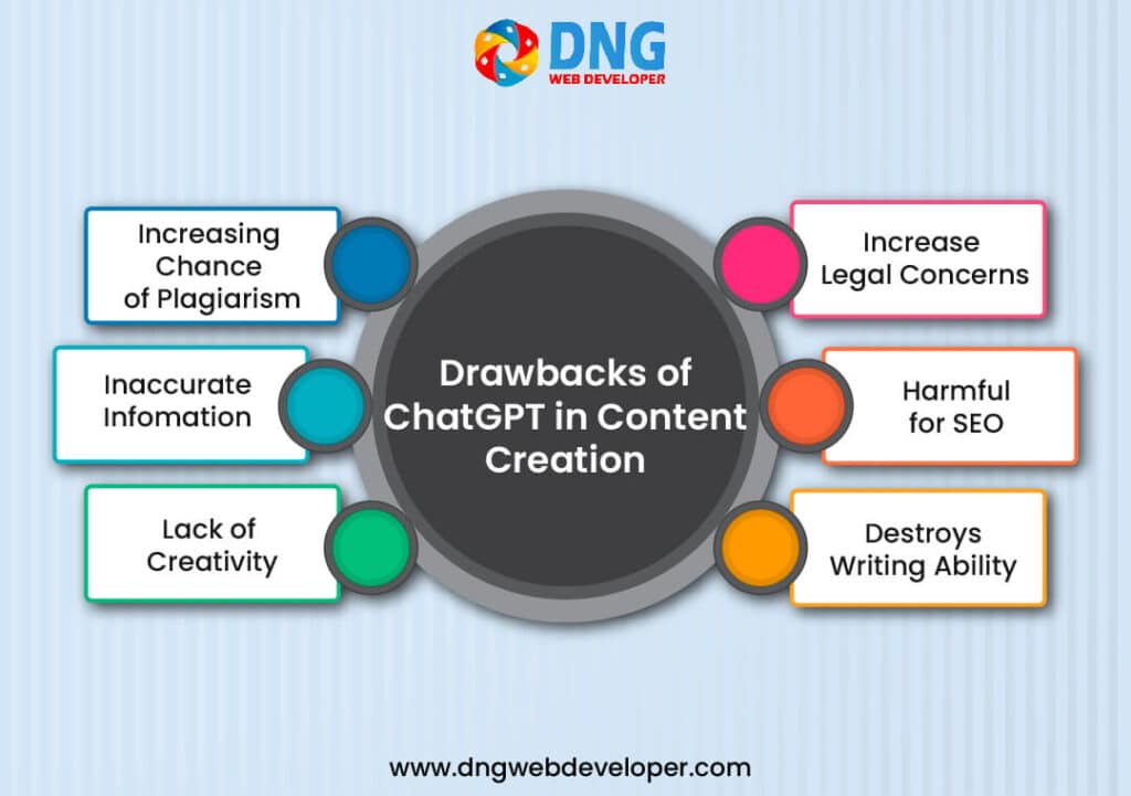 Drawbacks of ChatGPT in Content Creation