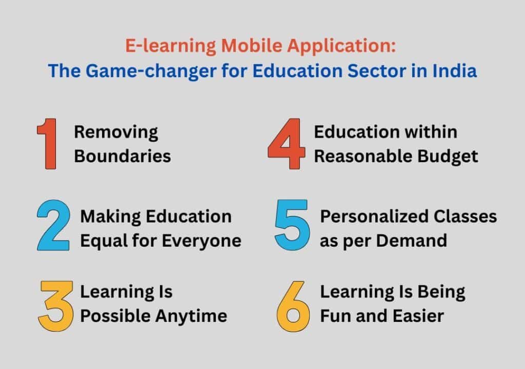 E-learning Mobile Application The Game-changer for Education Sector in India