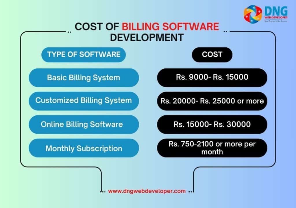 Cost of Billing Software Development Cost of Billing Software Development