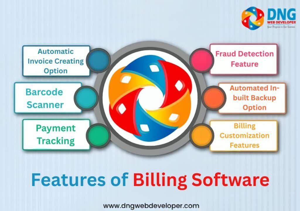 Features of Billing Software Features of Billing Software