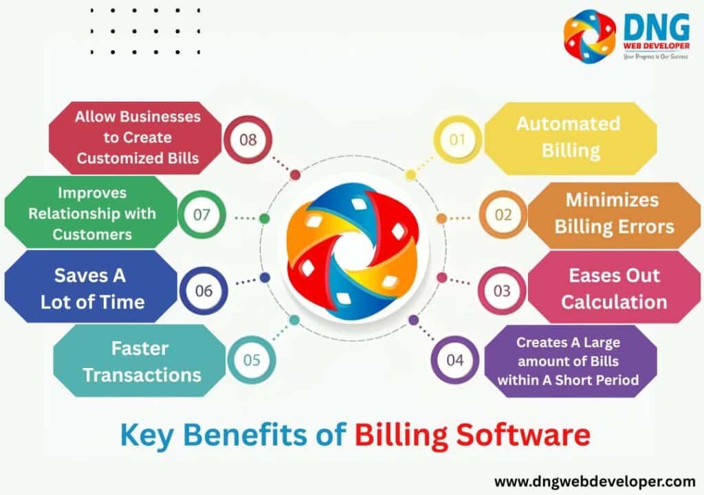 Key Benefits of Billing Software Key Benefits of Billing Software