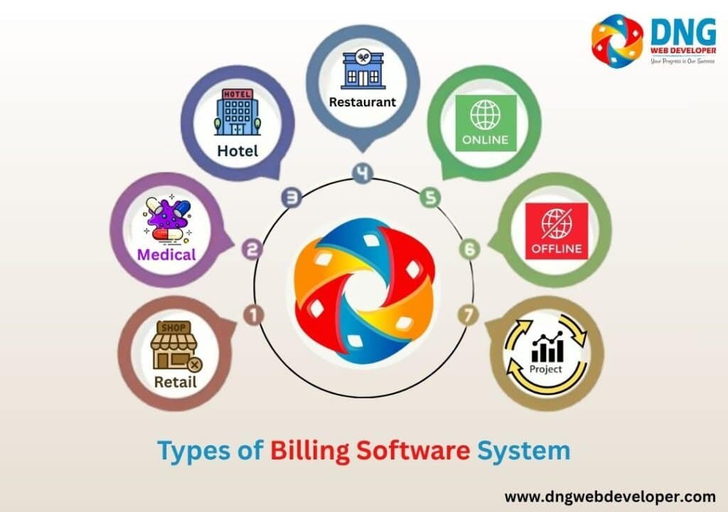 Types of Billing Software System Types of Billing Software System