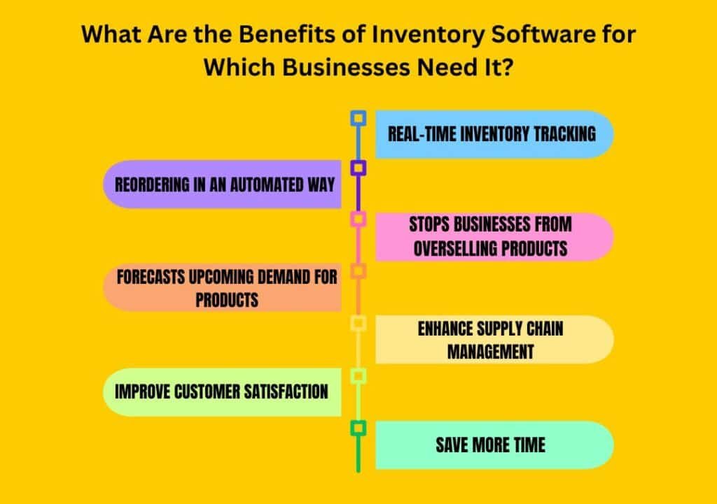 What Are the Benefits of Inventory Software for Which Businesses Need It What Are the Benefits of Inventory Software for Which Businesses Need It