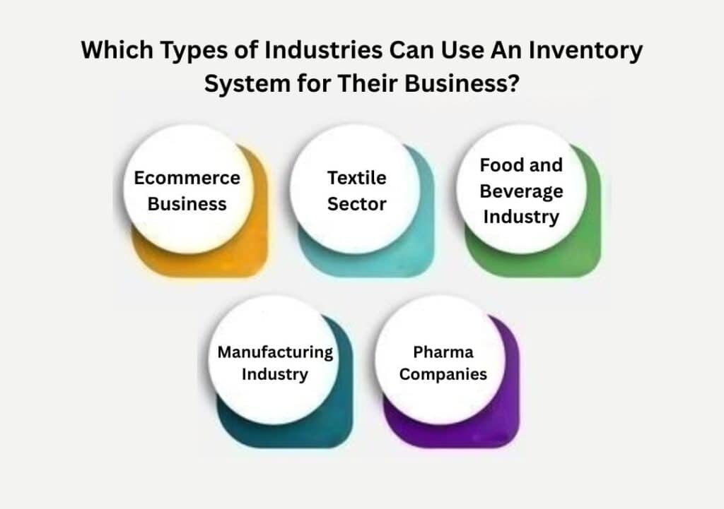What Are the Different Types of Inventory Management Software What Are the Different Types of Inventory Management Software